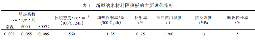 表1 納米隔熱板的主要理化指標